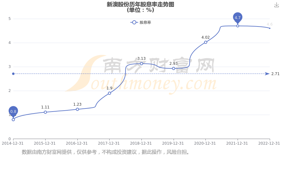 新澳2025年最新版資料深度解析，新澳2025年最新版資料深度剖析