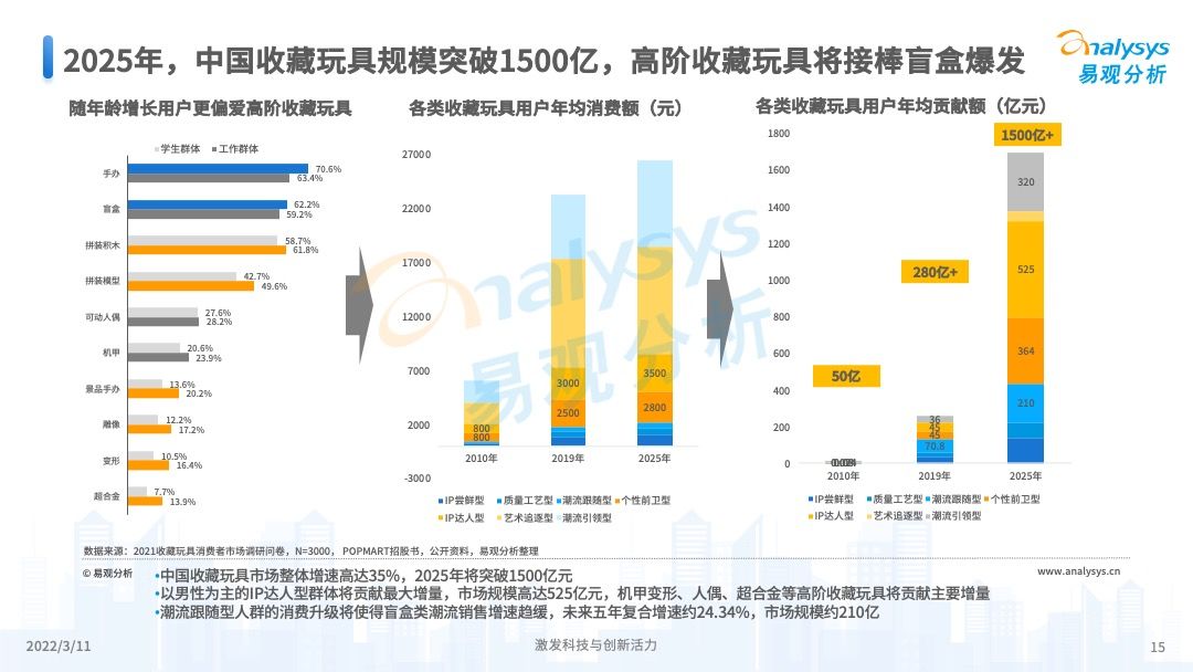 澳門彩票的未來展望，2025年天天開獎結(jié)果預(yù)測，澳門彩票未來展望及天天開獎結(jié)果預(yù)測（至2025年）