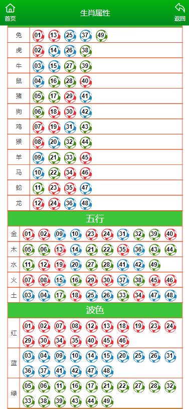 澳門六肖中特馬，探索與預(yù)測(cè)，澳門六肖中特馬探索與預(yù)測(cè)揭秘