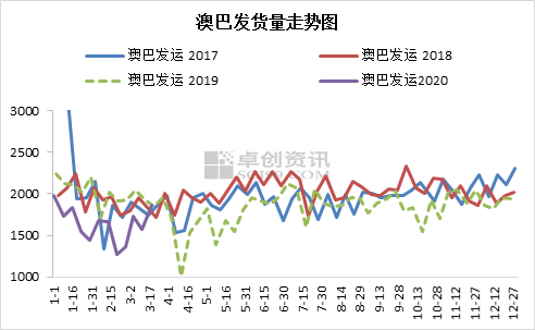 新澳綜合出號(hào)走勢(shì)圖，深度解析與SEO優(yōu)化策略，新澳綜合出號(hào)走勢(shì)圖深度解析及SEO優(yōu)化策略指南