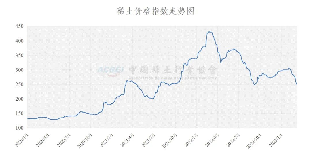 熱點(diǎn) 第167頁(yè)