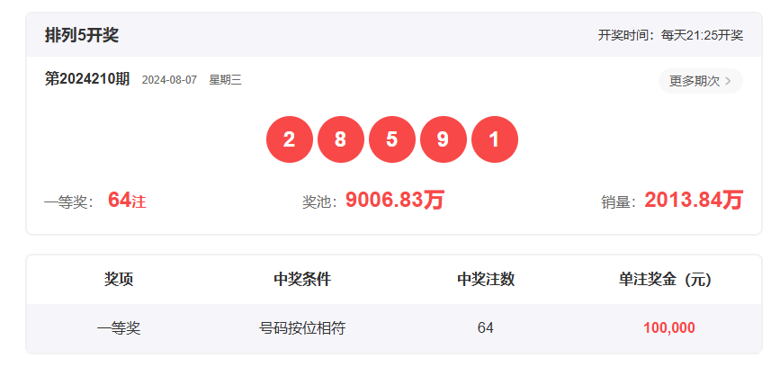 香港開獎結(jié)果2019回顧，歷史開獎記錄分析，香港開獎結(jié)果2019回顧與數(shù)據(jù)分析，歷史記錄深度剖析