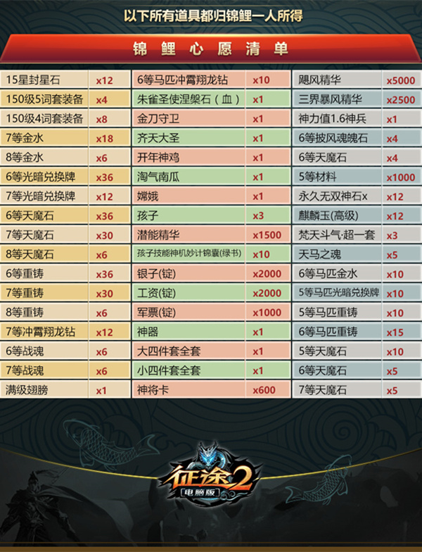 全面解析新資料