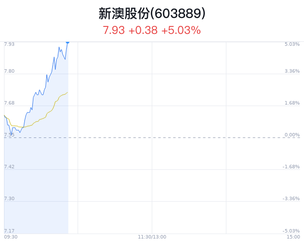 新澳特馬上9點(diǎn)35，探索與期待，新澳特馬上探索之旅，期待與啟程