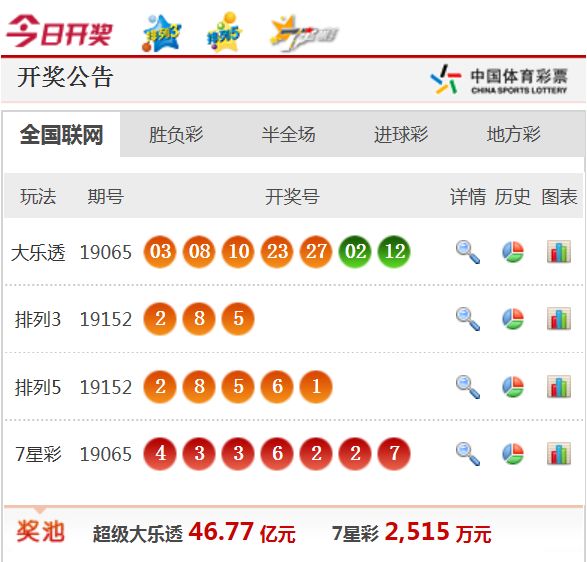 新澳天天開獎資料大全62期，全面解析與預(yù)測，新澳天天開獎資料大全62期，全面解析與精準(zhǔn)預(yù)測