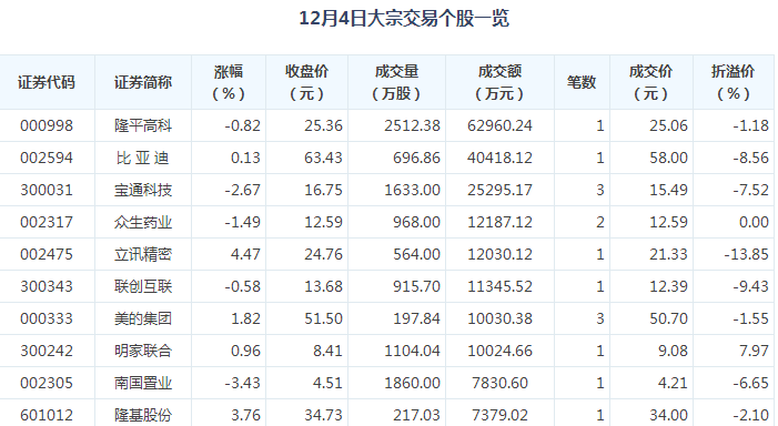 熱點(diǎn) 第161頁