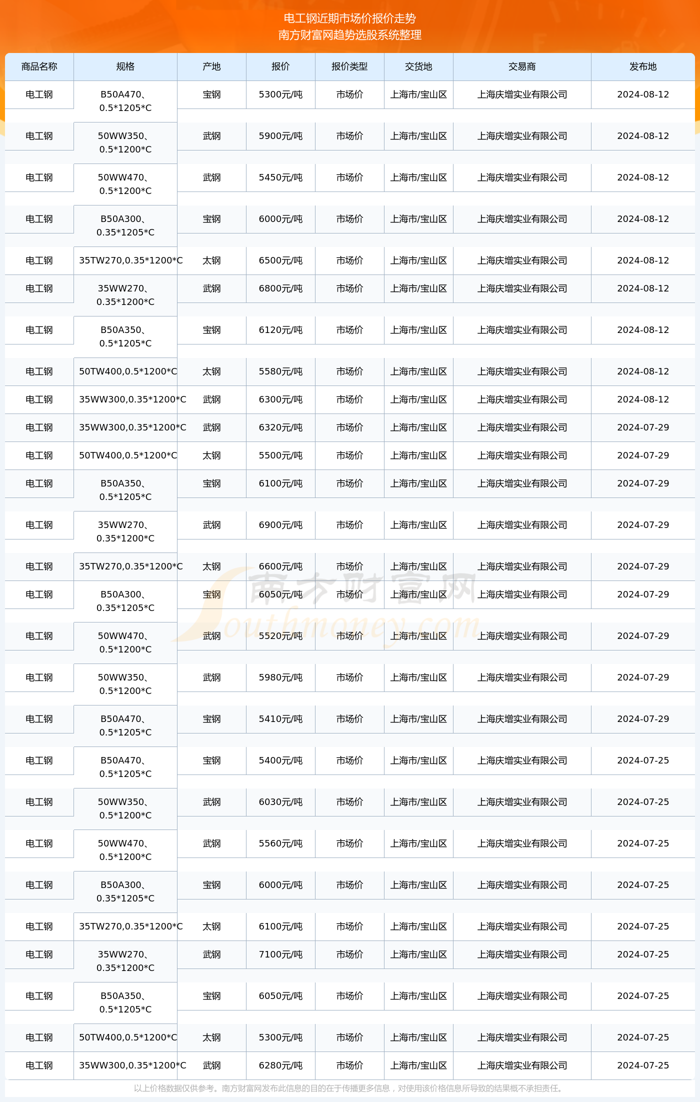 揭秘2024新澳生肖走勢圖，預(yù)測與策略，揭秘2024新澳生肖走勢圖，預(yù)測分析與策略指南