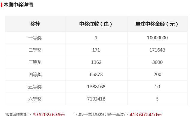 今晚開獎記錄結(jié)果查詢，全面解析與實用指南，今晚開獎結(jié)果大揭秘，全面解析與實用指南