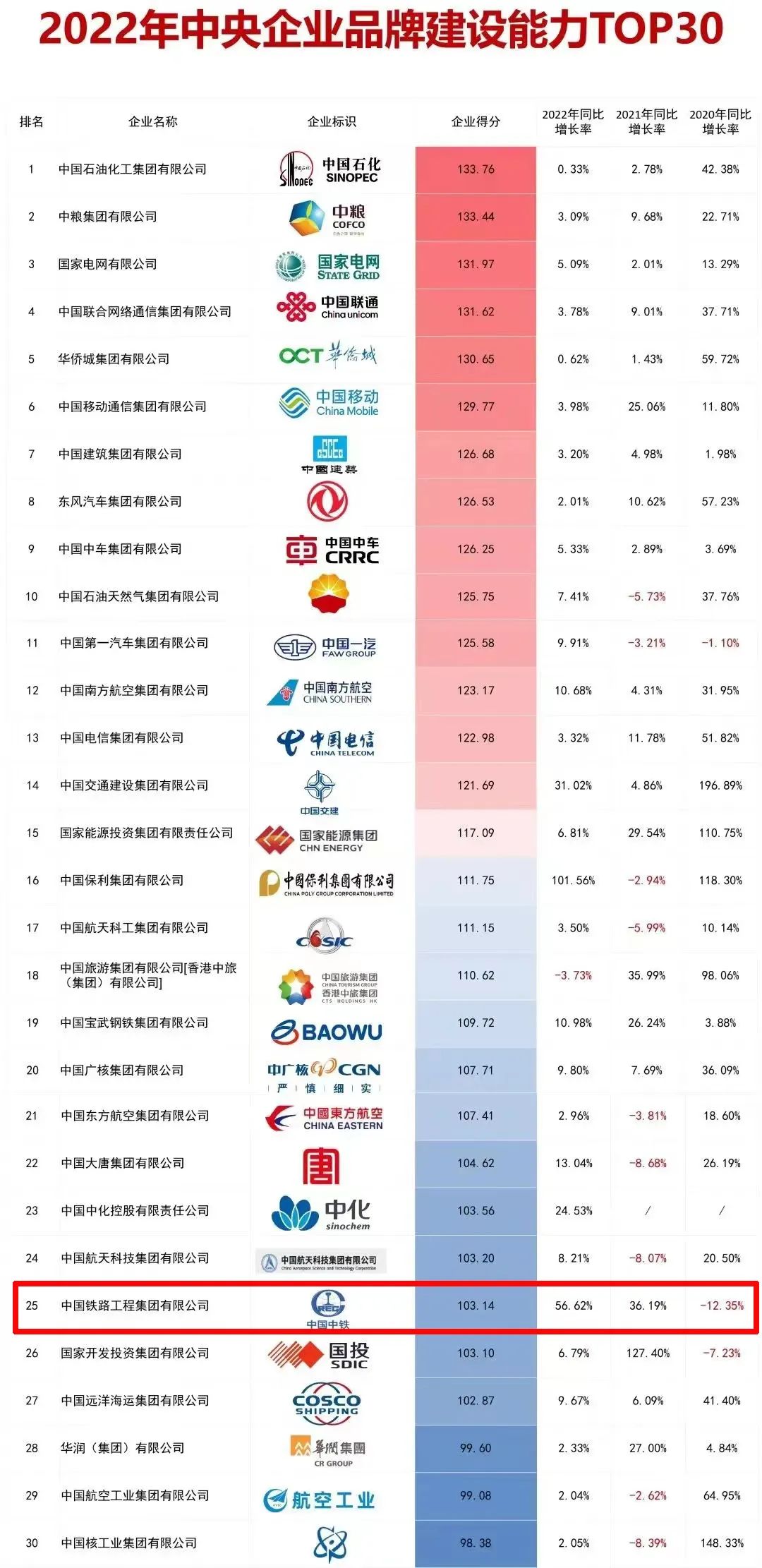 卓越品質/行業(yè)翹楚