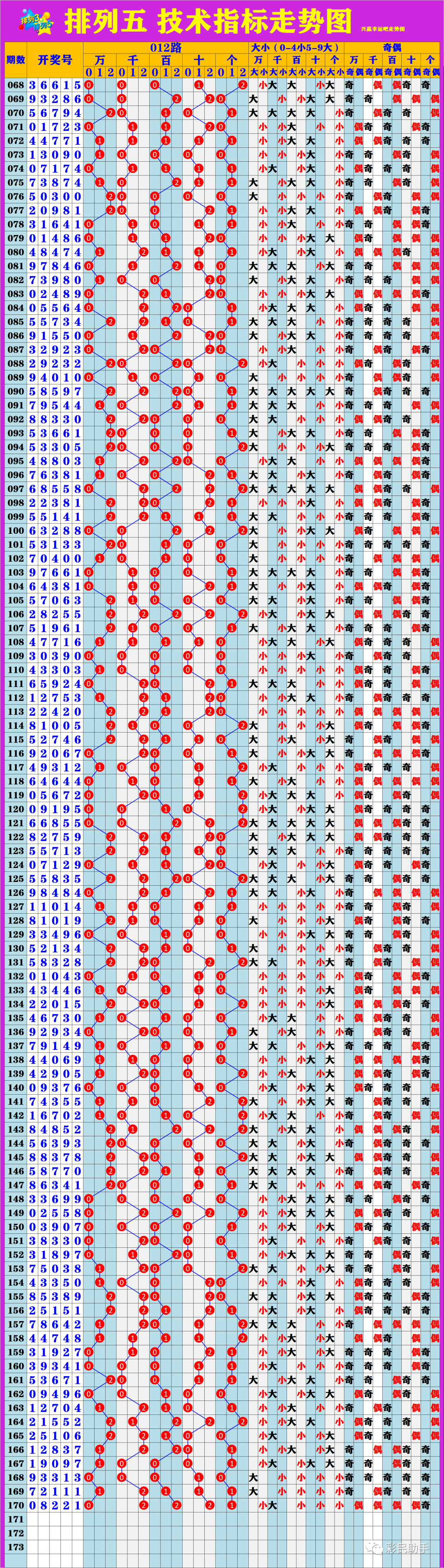 新澳門6走勢圖分析，探索彩票背后的秘密，新澳門6走勢圖深度解析，揭示彩票背后的秘密與規(guī)律