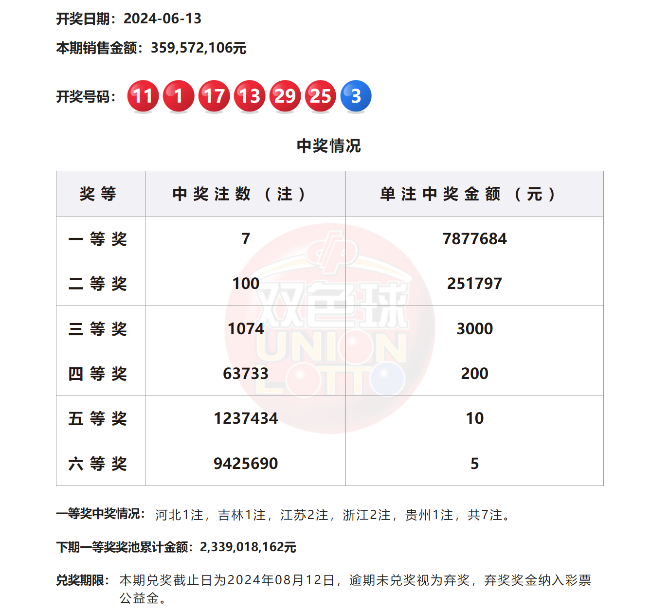 2024澳門六今晚開(kāi)獎(jiǎng)結(jié)果揭曉——全面解析與預(yù)測(cè)，澳門今晚開(kāi)獎(jiǎng)結(jié)果揭曉，全面解析與預(yù)測(cè) 2024年澳門六開(kāi)彩開(kāi)獎(jiǎng)?wù)雇? class=