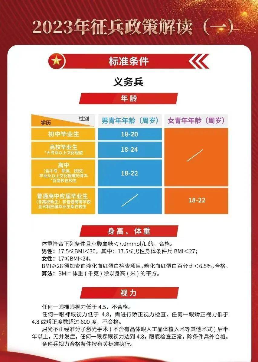 揭秘2023年最新征兵要求，如何成為新時代的精英戰(zhàn)士？，揭秘新時代精英戰(zhàn)士選拔標準，2023年征兵要求全解析！