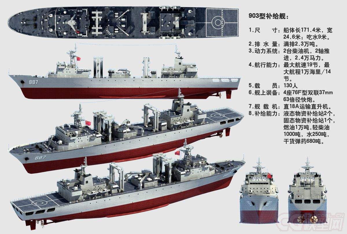 世界十大綜合補給艦，無可匹敵的海上力量之源，世界十大綜合補給艦，海上力量的源泉