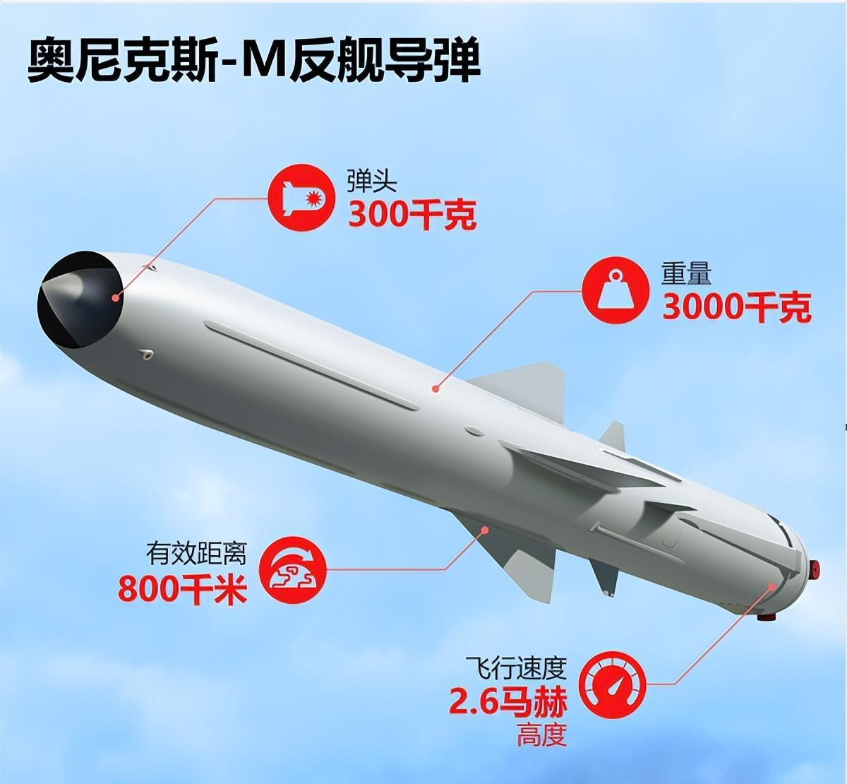 全球最頂尖反艦導(dǎo)彈，技術(shù)革新與軍事應(yīng)用，全球頂尖反艦導(dǎo)彈，技術(shù)革新與軍事應(yīng)用的探索
