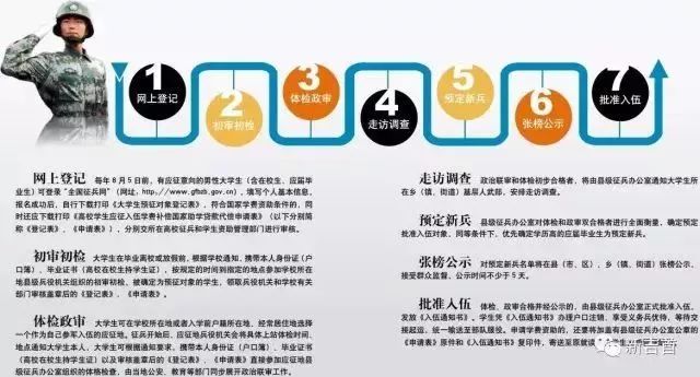 應(yīng)征入伍流程詳解，應(yīng)征入伍流程全面解析