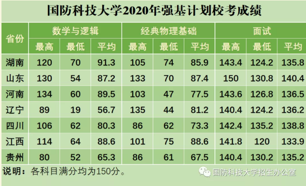 國防科技大學2023年錄取分數(shù)線解析，國防科技大學2023年錄取分數(shù)線全面解析