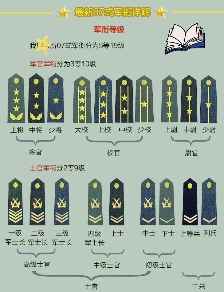 上將軍銜名單，揭秘中國(guó)軍隊(duì)的高級(jí)將領(lǐng)隊(duì)伍，揭秘中國(guó)軍隊(duì)高級(jí)將領(lǐng)隊(duì)伍，上將軍銜名單全解析