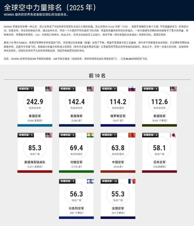 揭秘全球軍事力量排行榜，展望2025年軍事格局，全球軍事力量排行榜揭秘，展望2025年軍事格局展望