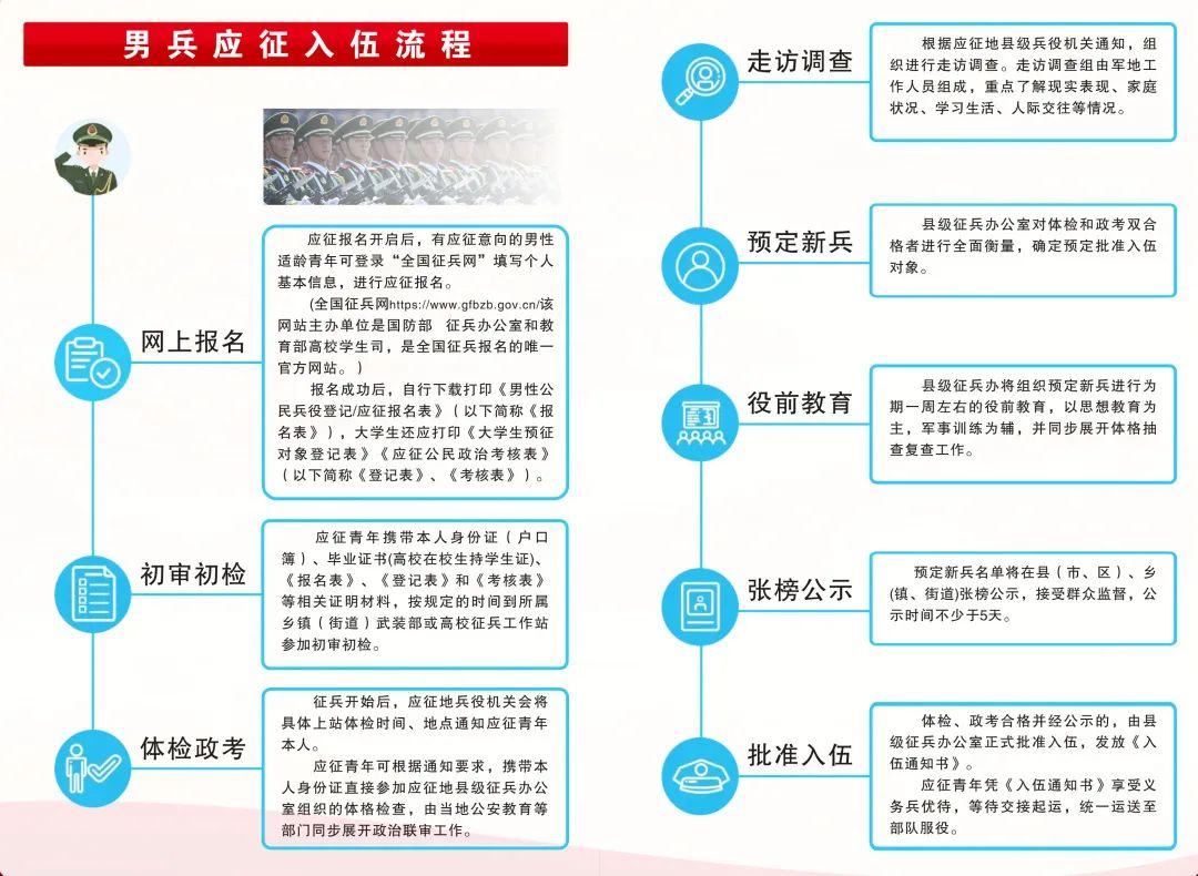 關(guān)于2023年應(yīng)征入伍報(bào)名時(shí)間的全面解析，2023年應(yīng)征入伍報(bào)名時(shí)間全面解析及報(bào)名攻略