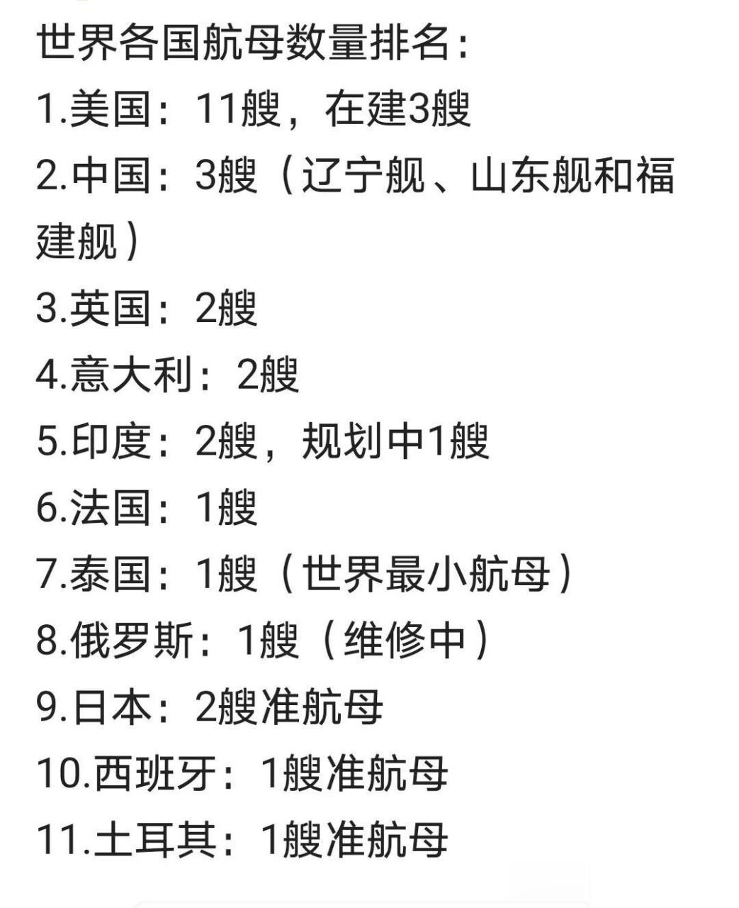 全球擁有航母的國家及其影響力分析，全球航母擁有國及其影響力解析
