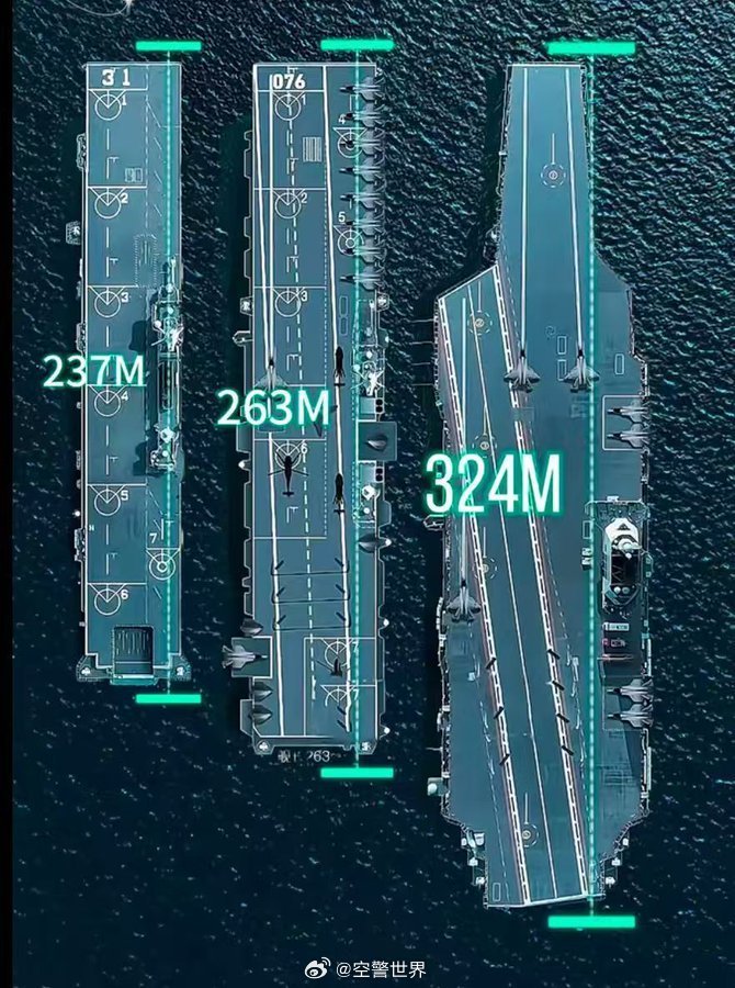 中國航空母艦的規(guī)模與實力，究竟有多大？，中國航空母艦的規(guī)模與實力深度解析，實力究竟如何？