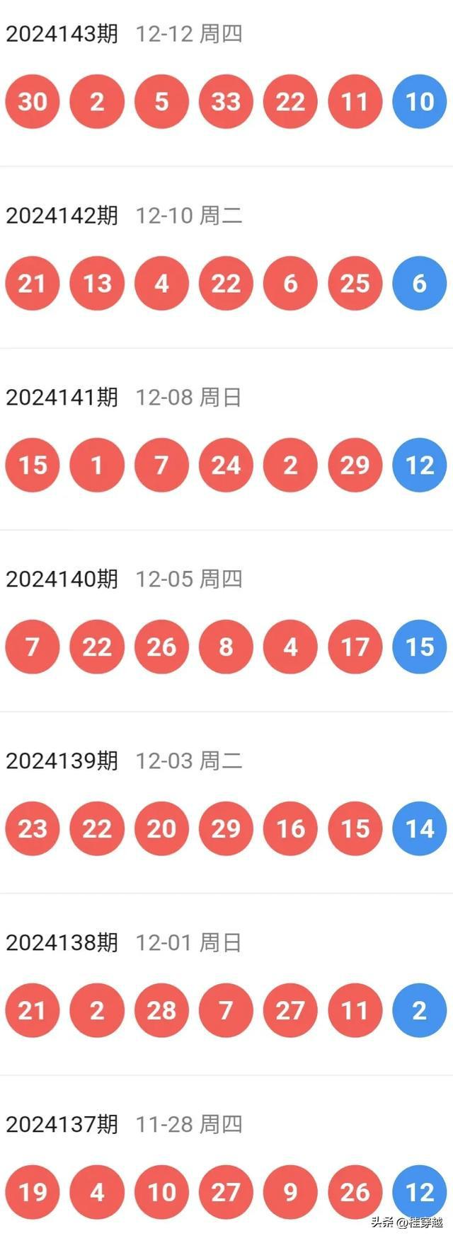 新澳今晚開(kāi)特馬結(jié)果查詢——全面解析與實(shí)時(shí)更新，新澳今晚特馬結(jié)果查詢，全面解析與實(shí)時(shí)更新資訊