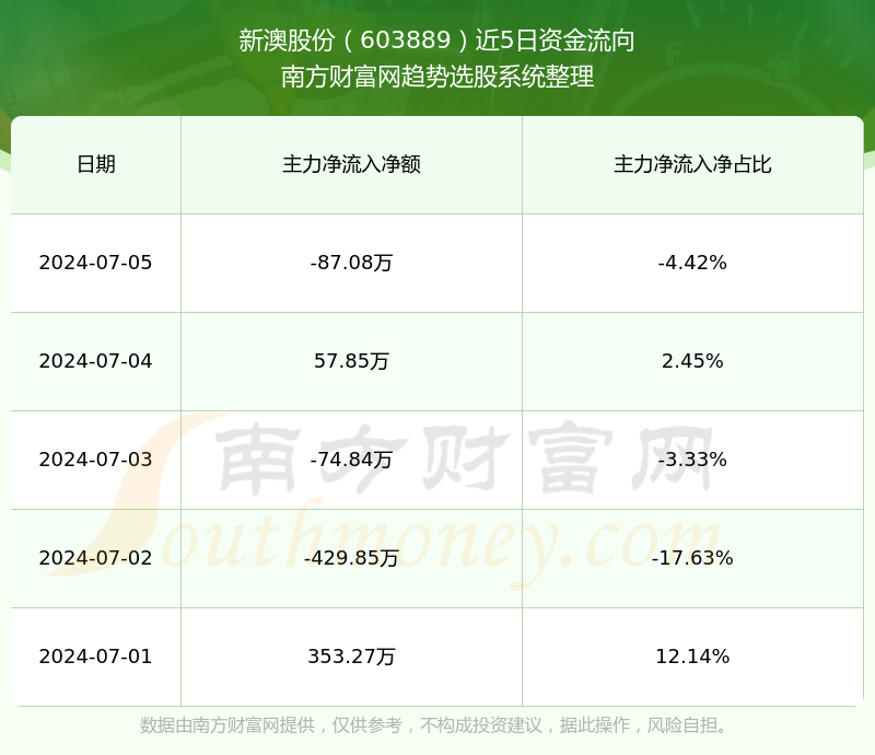 新澳今晚上9點(diǎn)30單雙參考，揭秘彩票背后的秘密與策略