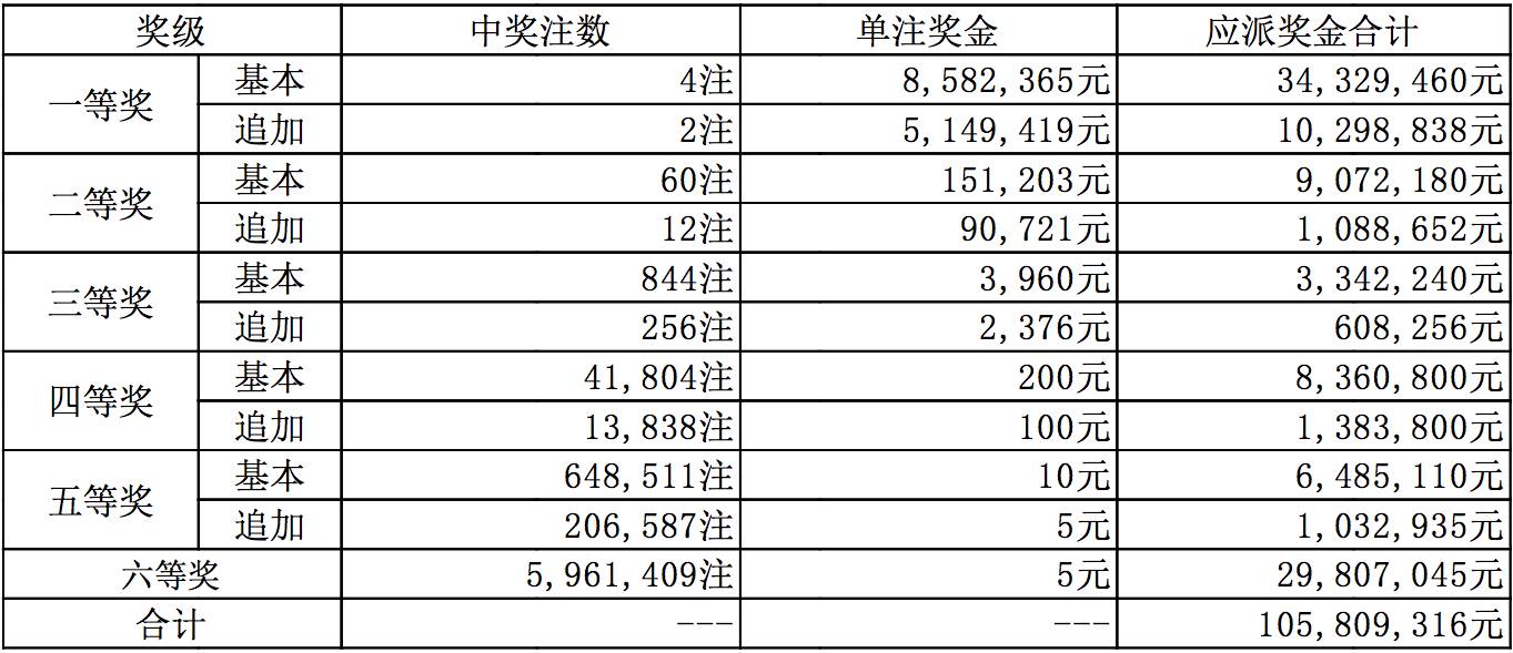 新澳今晚9點(diǎn)30分開(kāi)獎(jiǎng)結(jié)果查詢(xún)表——全方位解析與實(shí)時(shí)查詢(xún)指南，新澳今晚9點(diǎn)30分開(kāi)獎(jiǎng)結(jié)果實(shí)時(shí)查詢(xún)與全方位解析指南