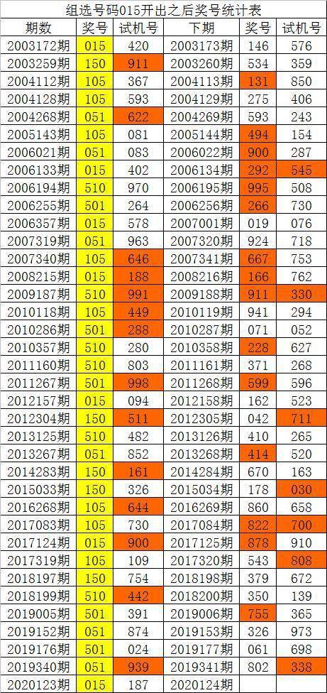 單雙走勢揭秘