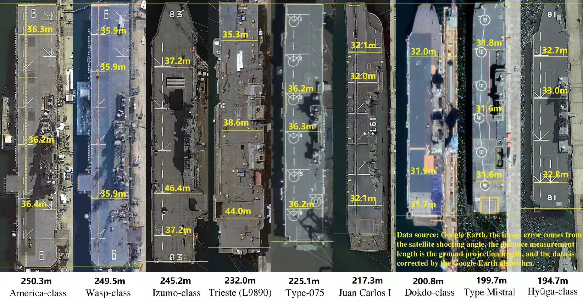 全球最大航空母艦的尺寸與威力解析，全球最大航空母艦尺寸與威力深度解析