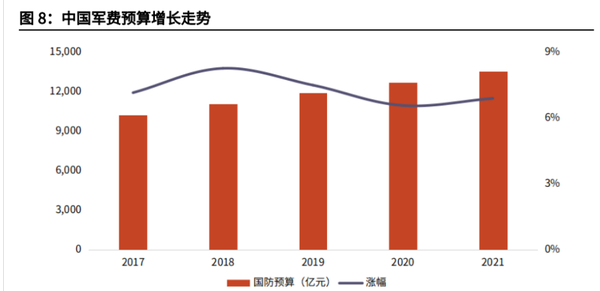 中國國防預算，深度解析與前瞻，中國國防預算，深度解析及前瞻展望