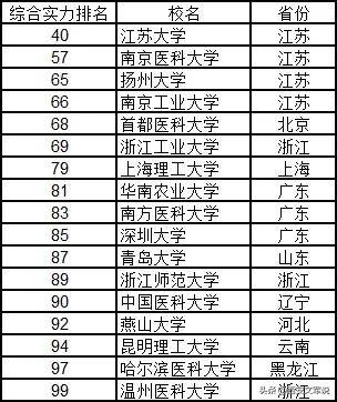全國大學(xué)排名榜，深度解析與理解其背后的意義，全國大學(xué)排名榜深度解析，探究背后的意義與理解