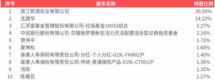 2025新澳精準(zhǔn)資料大全，一站式獲取最新信息資源的指南，2025新澳精準(zhǔn)資料大全，一站式獲取最新信息資源的指南