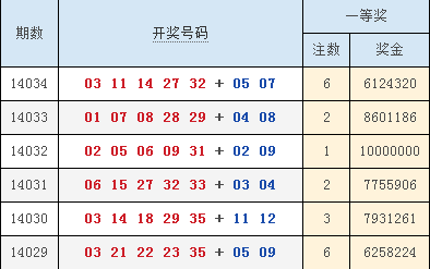 澳門六合最快開獎(jiǎng)結(jié)果顯