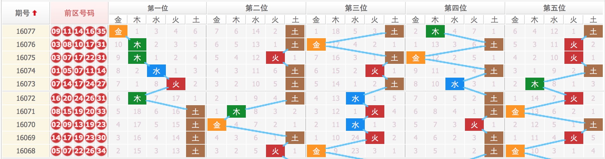 四肖八碼預(yù)測(cè)