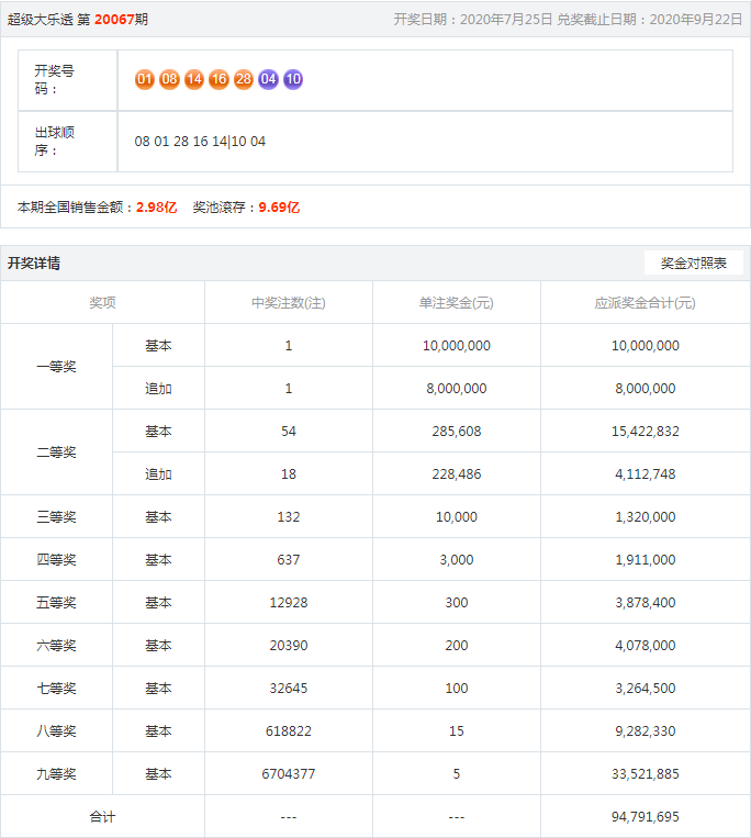 王中王開獎結果一肖