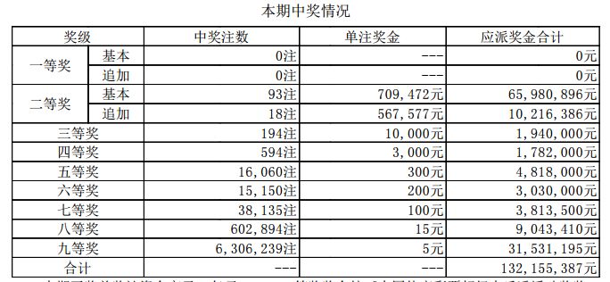 新澳門開獎結(jié)果2023（含2025開獎記錄分析），澳門開獎結(jié)果及分析（含最新開獎記錄與預(yù)測）