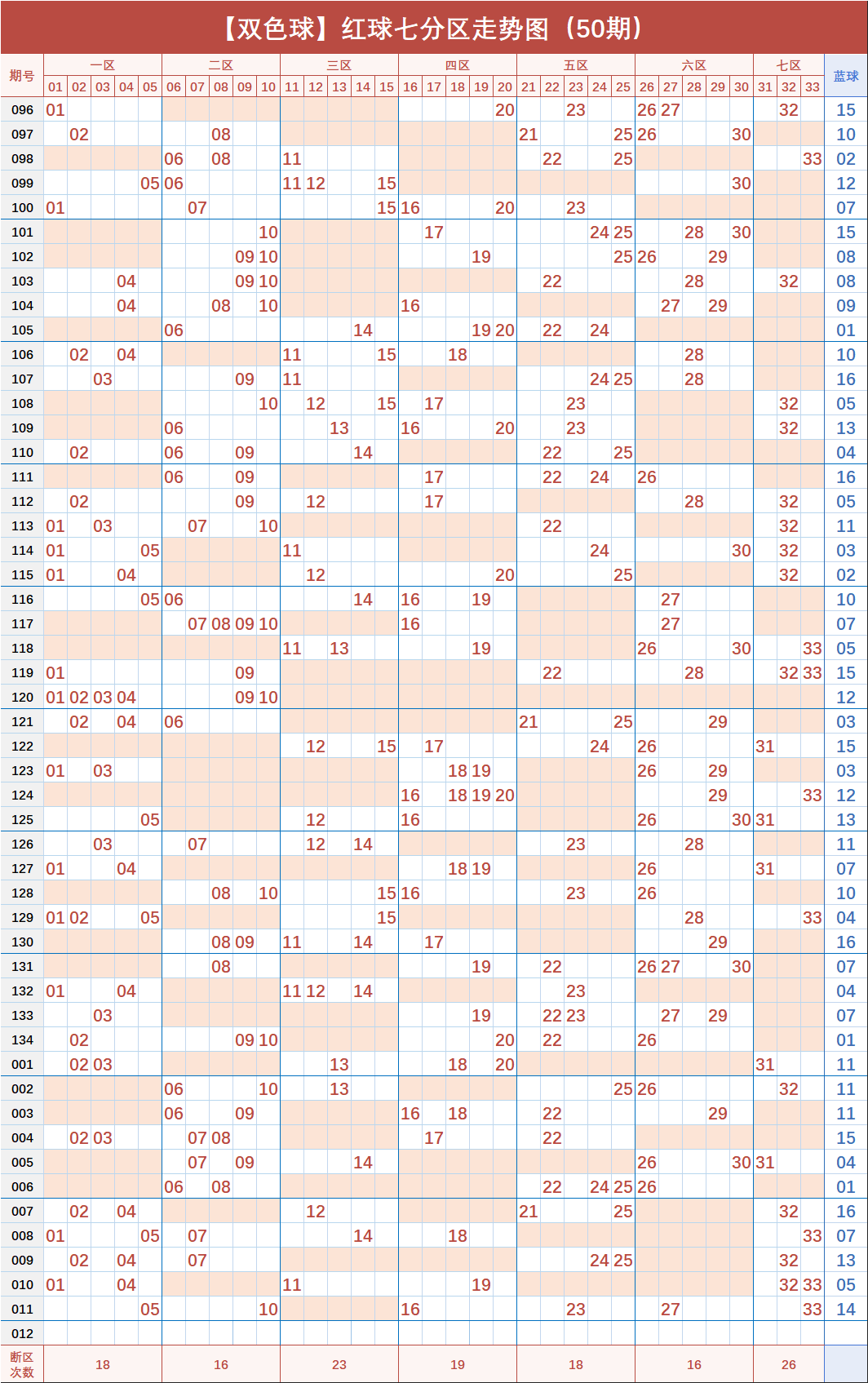 2025門紅藍綠波色表圖解析