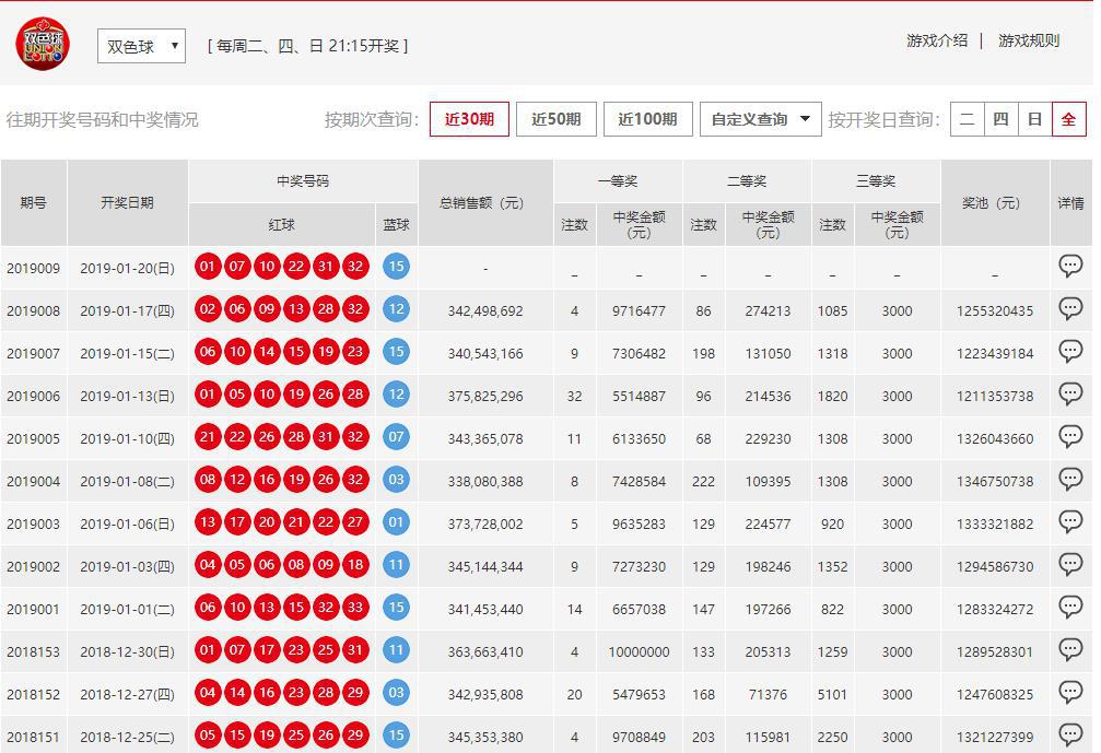 澳門六開彩開獎結(jié)果開獎號碼查詢，全面解析與實用指南，澳門六開彩開獎結(jié)果及號碼查詢解析，全面指南與實用指南