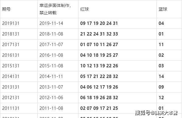 澳門今晚的開獎結(jié)果是多少，探索彩票背后的秘密，澳門彩票開獎探索，秘密背后的今晚開獎結(jié)果
