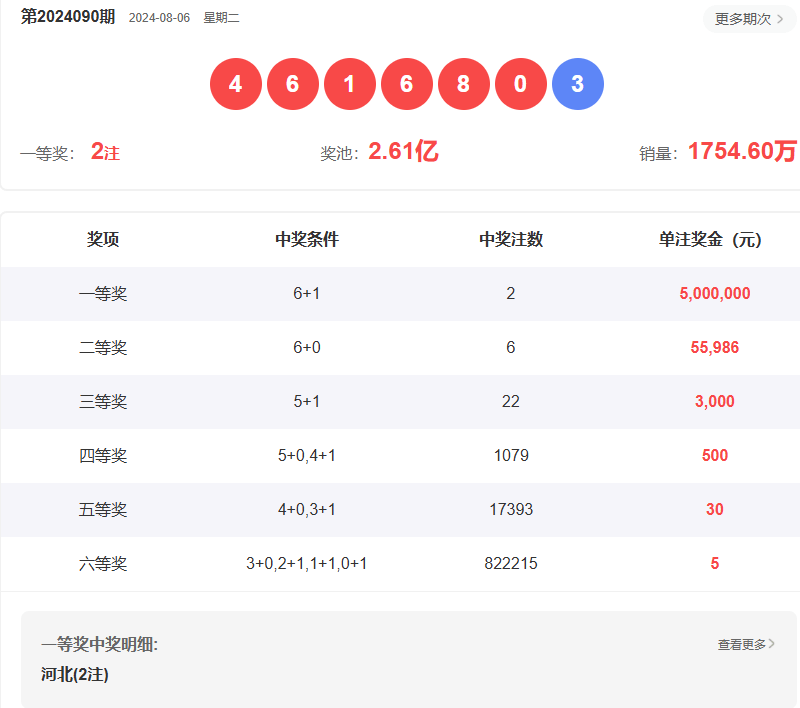 澳門六開(kāi)彩開(kāi)獎(jiǎng)結(jié)果查詢指南