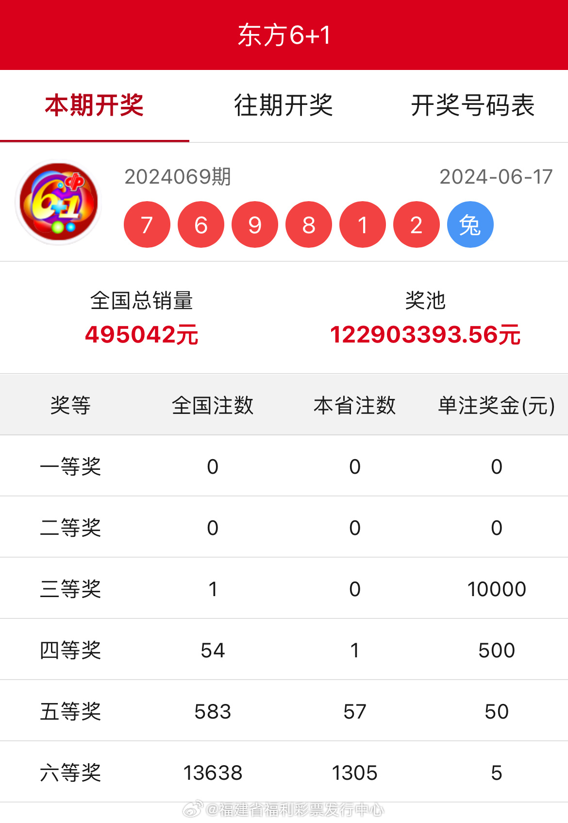 王中王開獎結(jié)果一肖中，揭秘彩票背后的秘密與策略，揭秘彩票背后的秘密與策略，王中王開獎結(jié)果一肖中的真相與策略探討