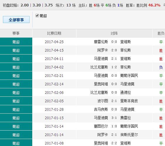 澳彩錢碼料，深度解析與SEO優(yōu)化策略，澳彩錢碼料深度解析及SEO優(yōu)化策略指南