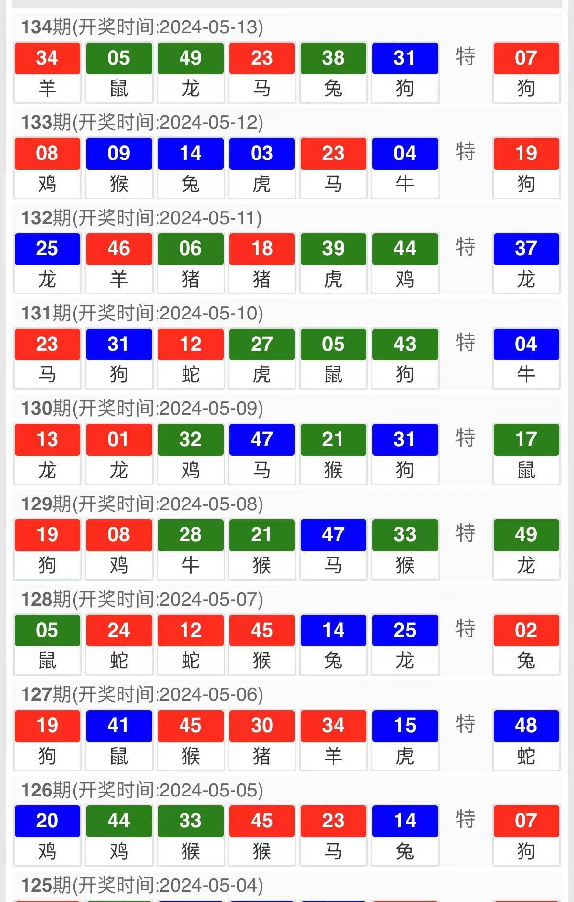 今晚澳門六開彩開獎結果及彩票背后的故事，澳門六開彩開獎結果揭秘，彩票背后的故事引人關注