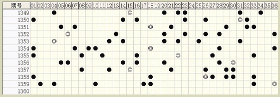 白小姐六肖中特一碼期期準(zhǔn)，揭秘精準(zhǔn)預(yù)測背后的秘密，揭秘白小姐六肖中特一碼精準(zhǔn)預(yù)測的秘密