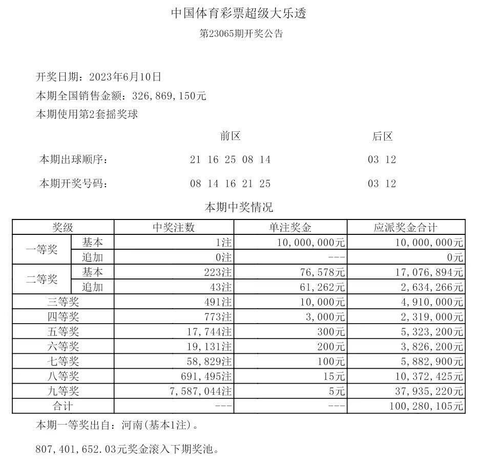 揭秘2025年歷史開(kāi)獎(jiǎng)記錄，回顧與展望，揭秘2025年歷史開(kāi)獎(jiǎng)記錄，回顧與展望未來(lái)展望