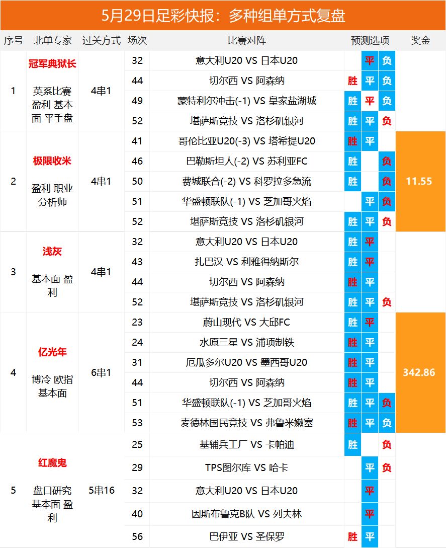 2025澳彩開獎記錄查詢表，全面解析與實用指南，2025澳彩開獎記錄查詢表全面解析與實用指南