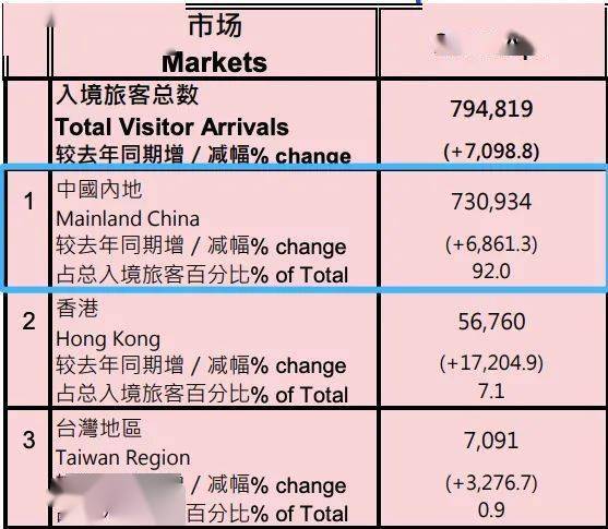 全新澳門2025開(kāi)碼記錄，探索未來(lái)彩票新世界，澳門未來(lái)彩票新世界，2025開(kāi)碼記錄探索