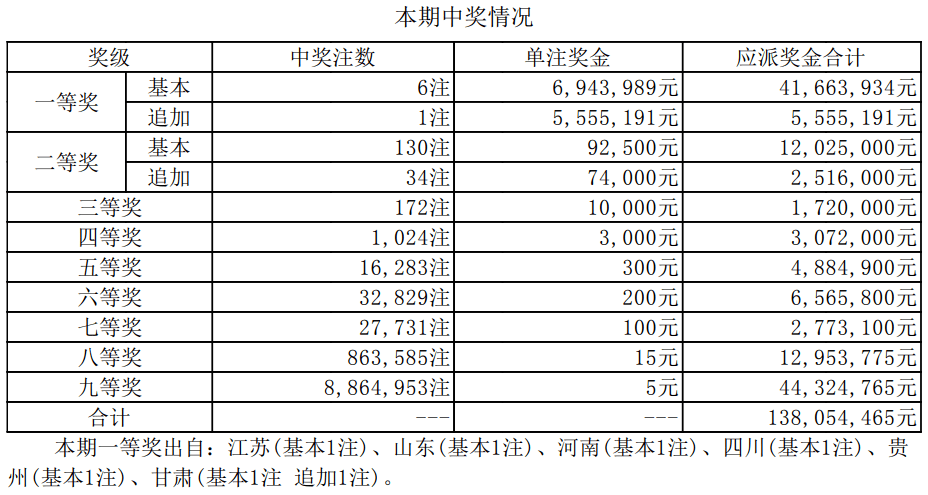 新澳門開(kāi)獎(jiǎng)結(jié)果2025開(kāi)獎(jiǎng)記錄詳解，澳門開(kāi)獎(jiǎng)結(jié)果及最新開(kāi)獎(jiǎng)記錄深度解析