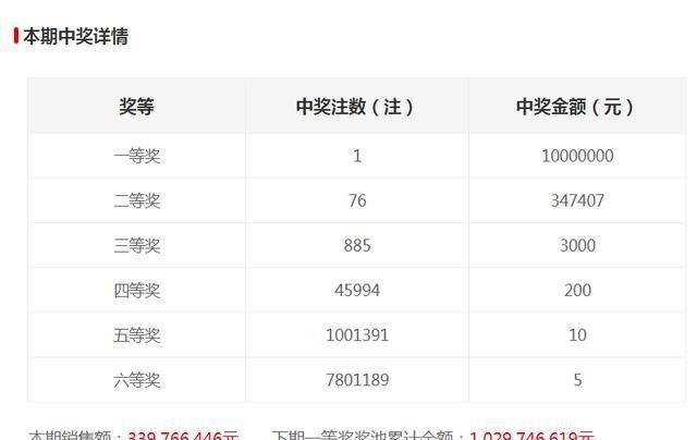 新澳門六開獎結(jié)果記錄，探索與解讀前100期的秘密，澳門六開獎結(jié)果記錄揭秘，前百期秘密解讀與探索